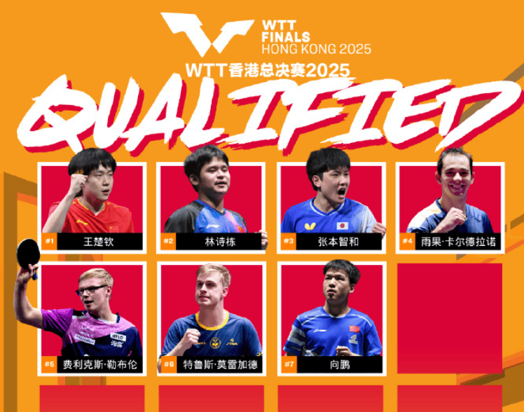 孙颖莎/王楚钦无缘年终总决赛，WTT香港总决赛赛程出炉！