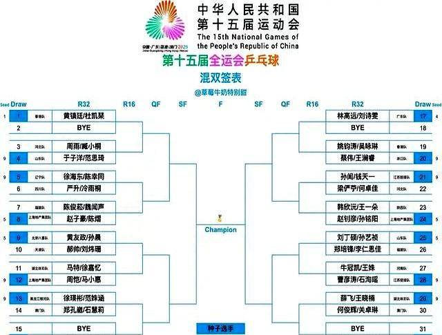 2025全运会乒乓球7日打响，精彩纷呈，CCTV转播