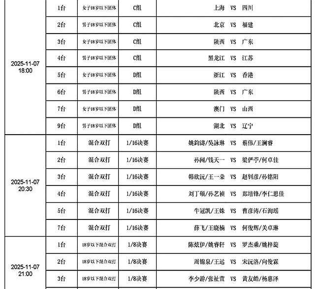 2025全运会乒乓球7日打响，精彩纷呈，CCTV转播