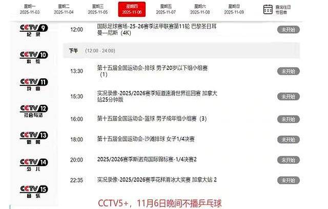 调整!11月6日晚间CCTV5转播WTT冠军赛有变,5台不转播乒乓球