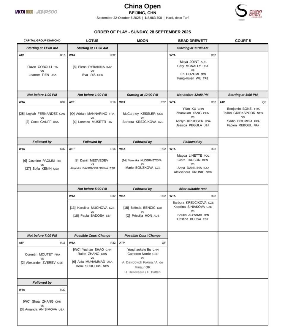 中网第5比赛日看点：张帅将战世界第4，高芙鲍里妮冲击16强