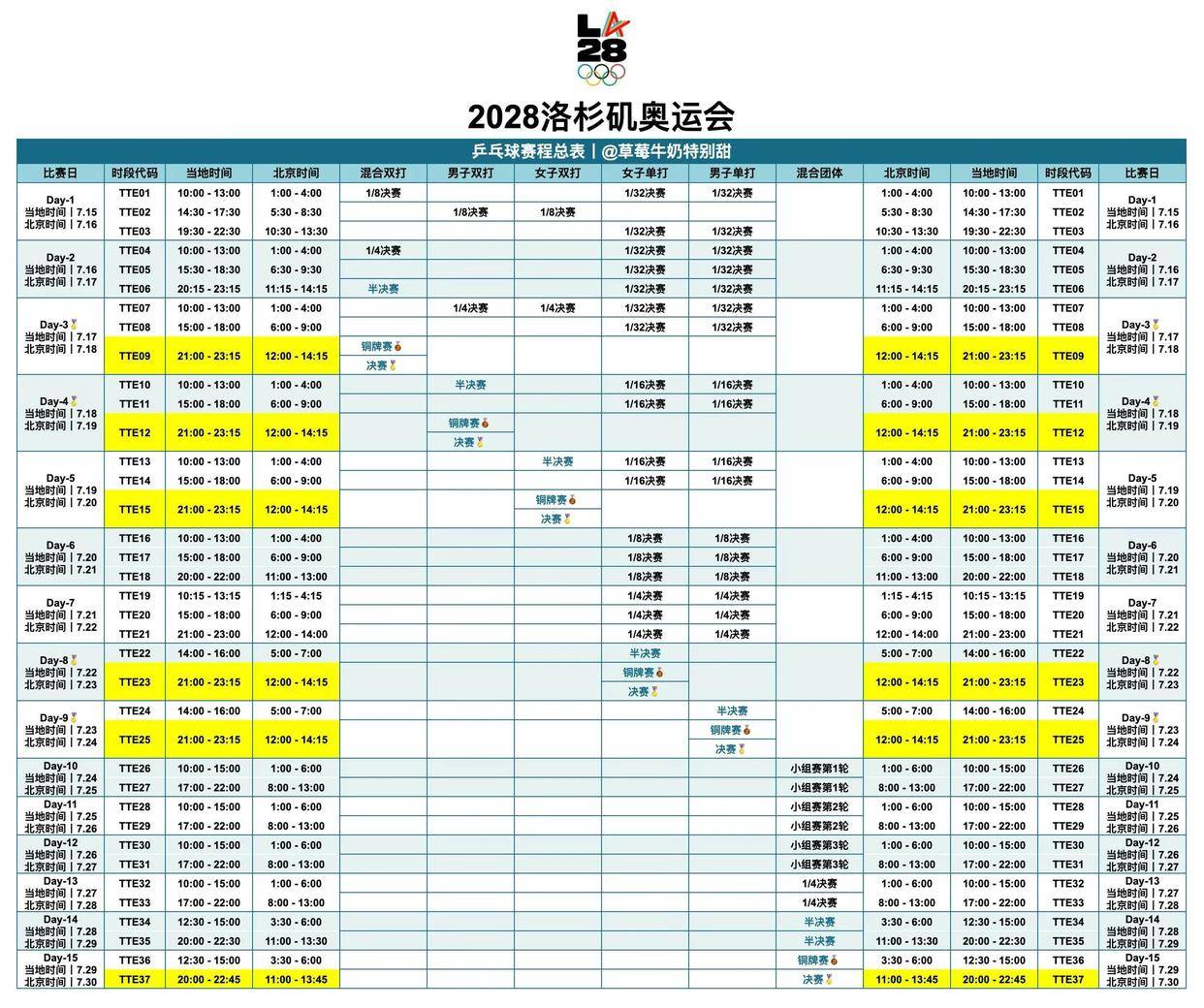 5台直播乒乓球?孙颖莎全运会比赛直播在哪看!