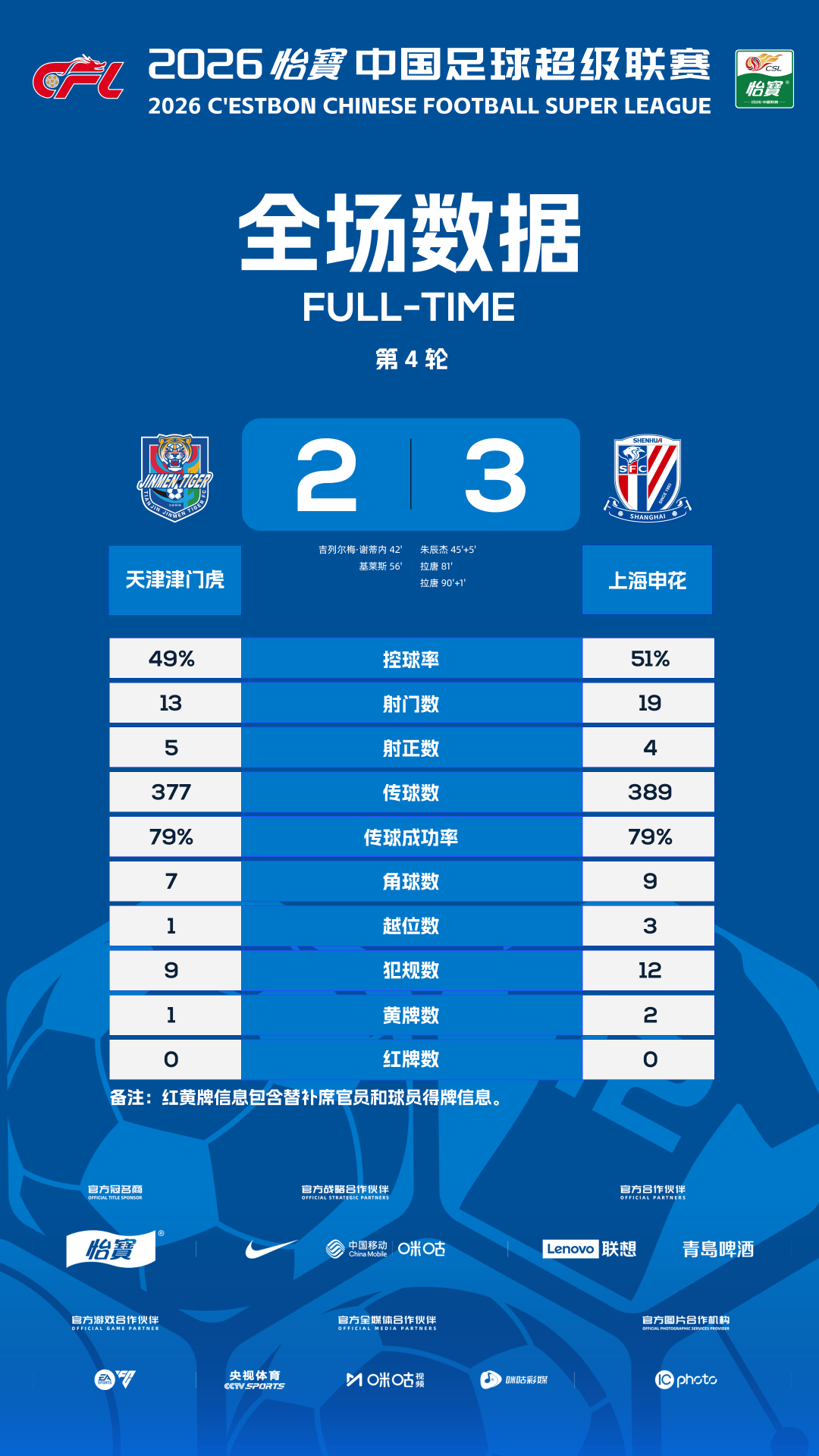 超战报|第4轮第三比赛日